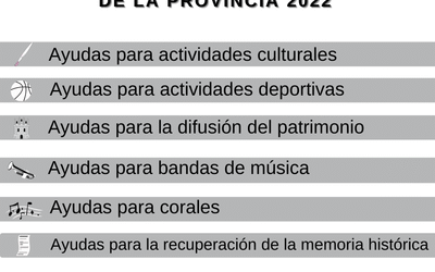 Ayudas para las asociaciones de la provincia. Convocatoria 2022