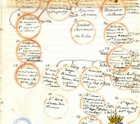 La DPZ celebra mañana el Día de los Archivos con una muestra documental sobre el linaje de los Ramiro de Calatayud