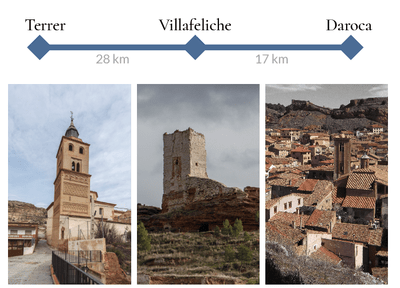 Las rutas turísticas de Territorio Mudéjar y la DPZ comienzan este domingo con un recorrido por Terrer, Villafeliche y Daroca